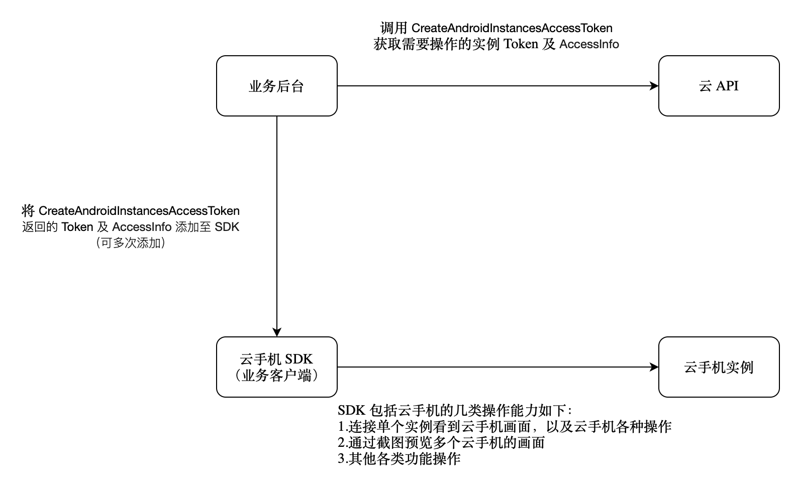 android_instance